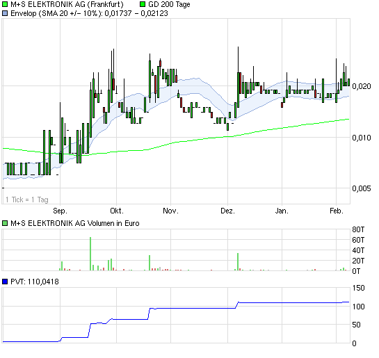 Wahnsinn´s NEWS !! 379436