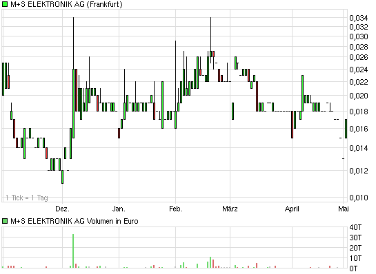 Wahnsinn´s NEWS !! 399710