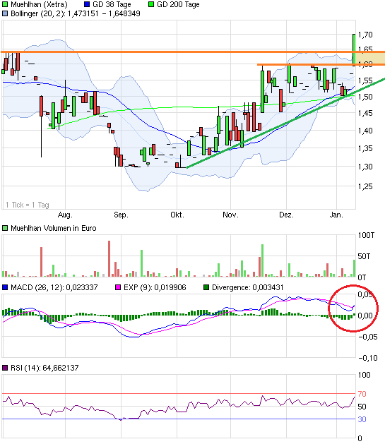Obacht Freunde: MUEHLHAN geht steil! 681079