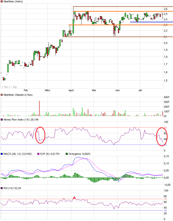 Obacht Freunde: MUEHLHAN geht steil! 744944