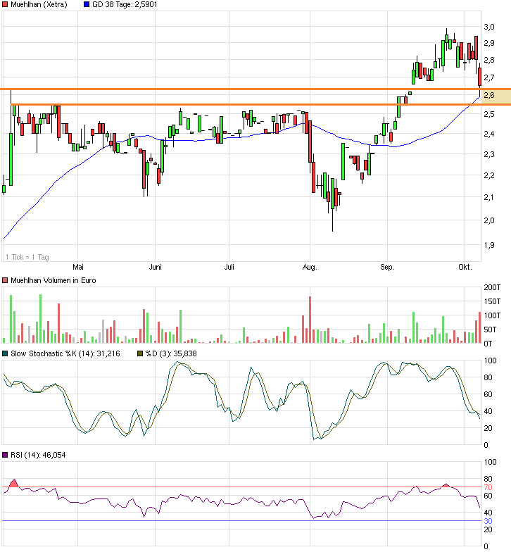 Obacht Freunde: MUEHLHAN geht steil! 763069