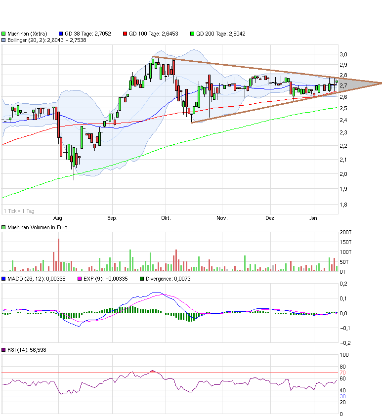 Obacht Freunde: MUEHLHAN geht steil! 790942