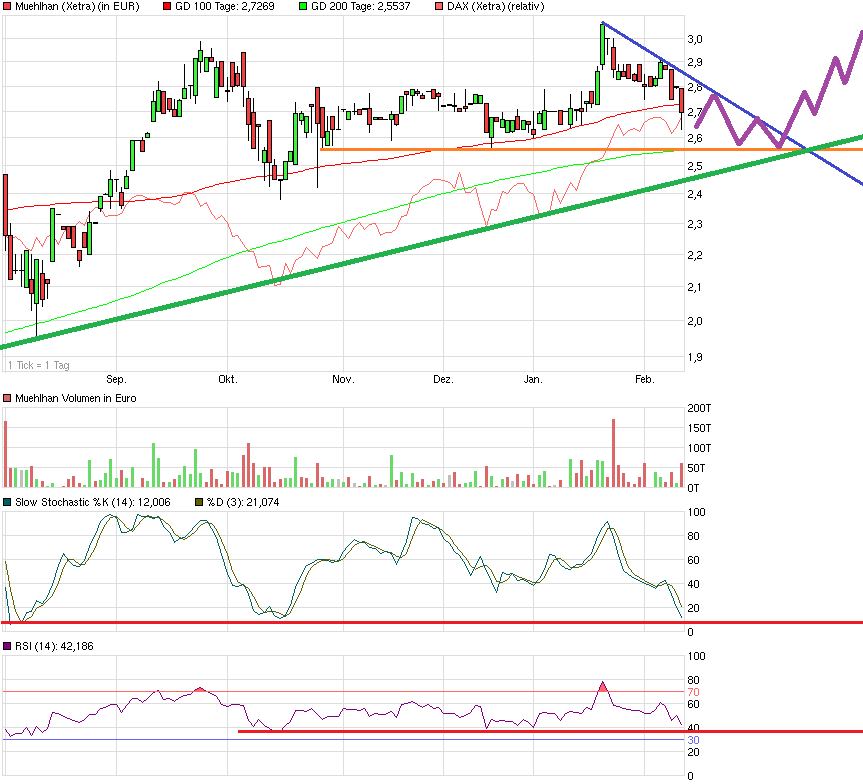 Obacht Freunde: MUEHLHAN geht steil! 798534