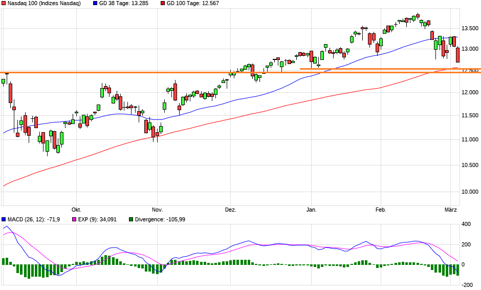 Börse ein Haifischbecken: Trade was du siehst 1237744