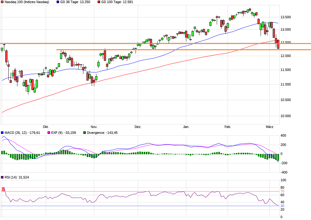 Börse ein Haifischbecken: Trade was du siehst 1238120