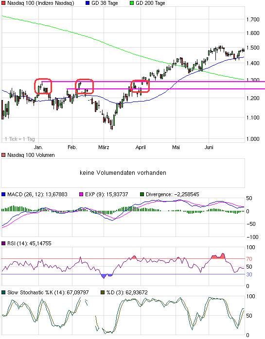 Die Bullen scharren gar nicht mit den Hufen, 242264