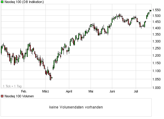 Die Bullen scharren gar nicht mit den Hufen, 247110