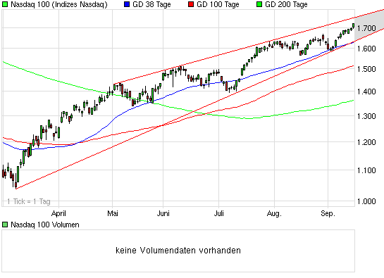 Die Bullen scharren gar nicht mit den Hufen, 260284