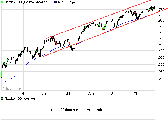 Die Bullen scharren gar nicht mit den Hufen, 269996