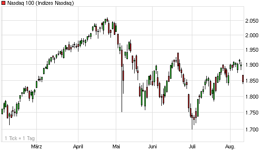 Der USA Bären-Thread 337305