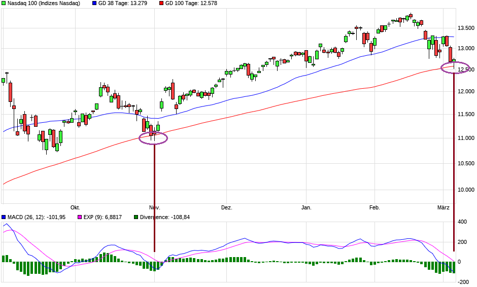 Börse ein Haifischbecken: Trade was du siehst 1237791