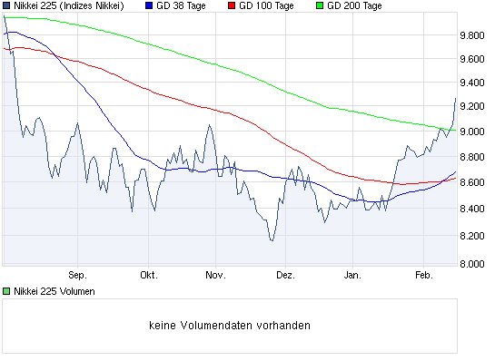 Nikkei 10.000 Thread 485627