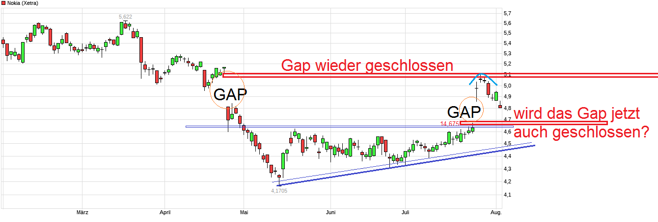 Nokia ist eine Überlebenskünstlerin 1126472