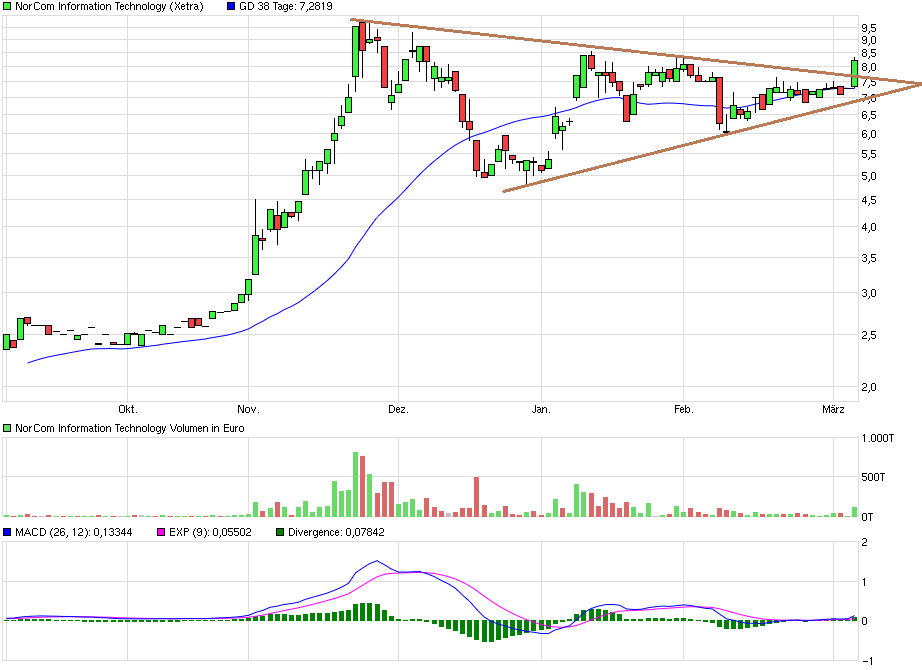 Norcom hebt ab - 525030 898585