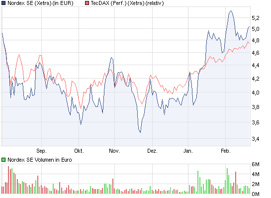 Zukunft Windkraft 487405
