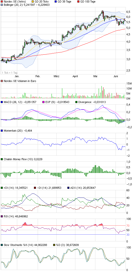 Zukunft Windkraft 616207