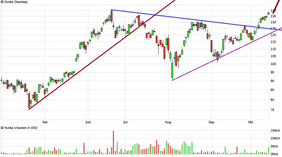 2024-QV-GDAXi-DJ-GOLD-EURUSD-JPY 1451860