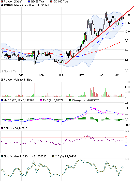 Paragon die vergessene Perle 681044