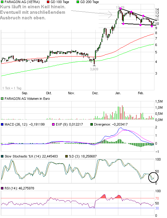 ausführliche news zu paragon 381528