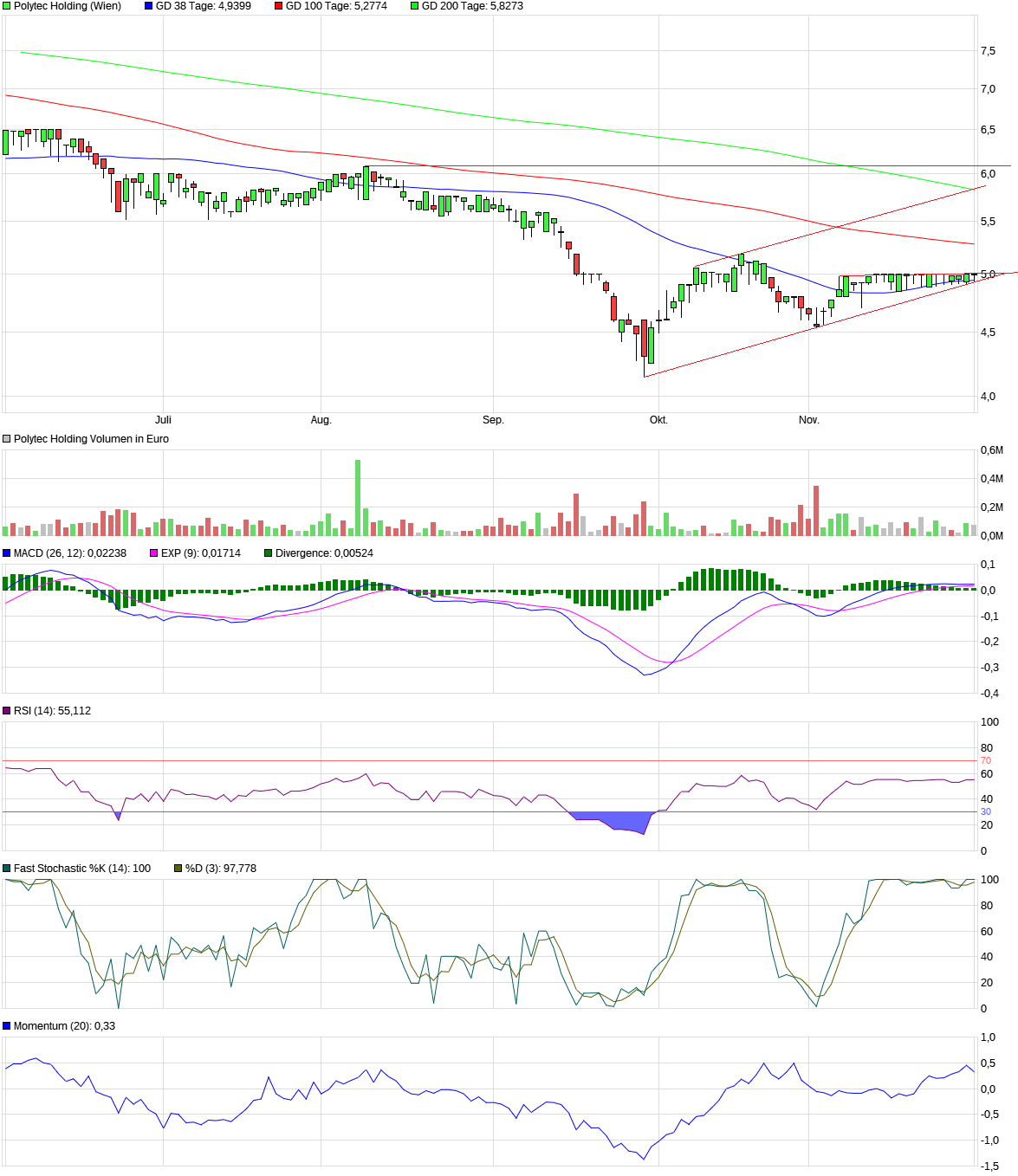 Polytec - ein solider Wachstumswert 1344654