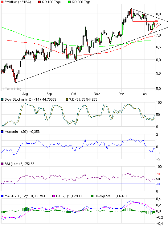Prognosen im Überblick. 373304