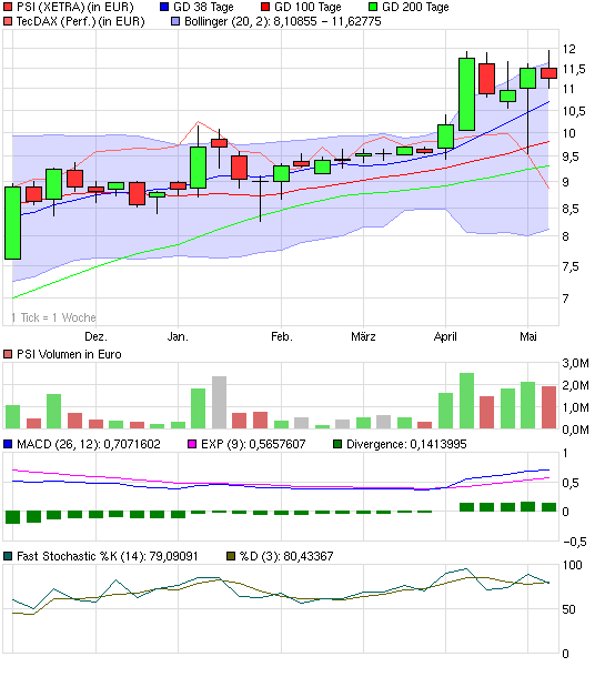 PSI 696822: Wohin des Weges? 318856