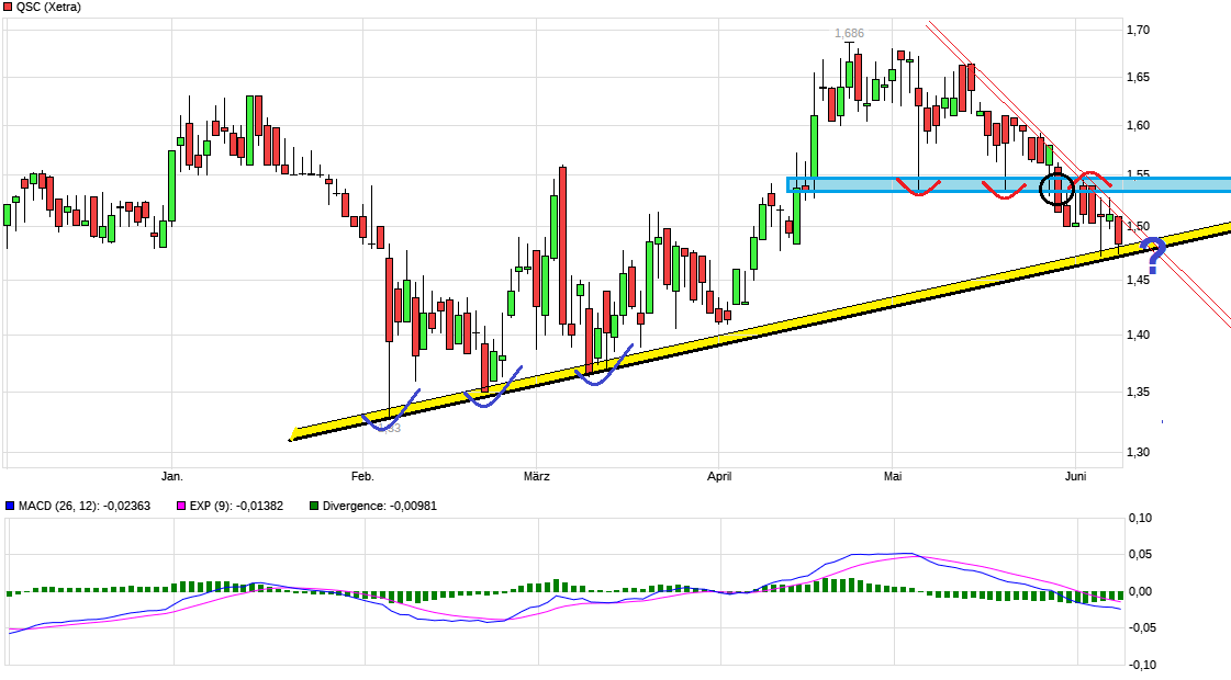 QSC 100% +X ab jetzt! 1058459