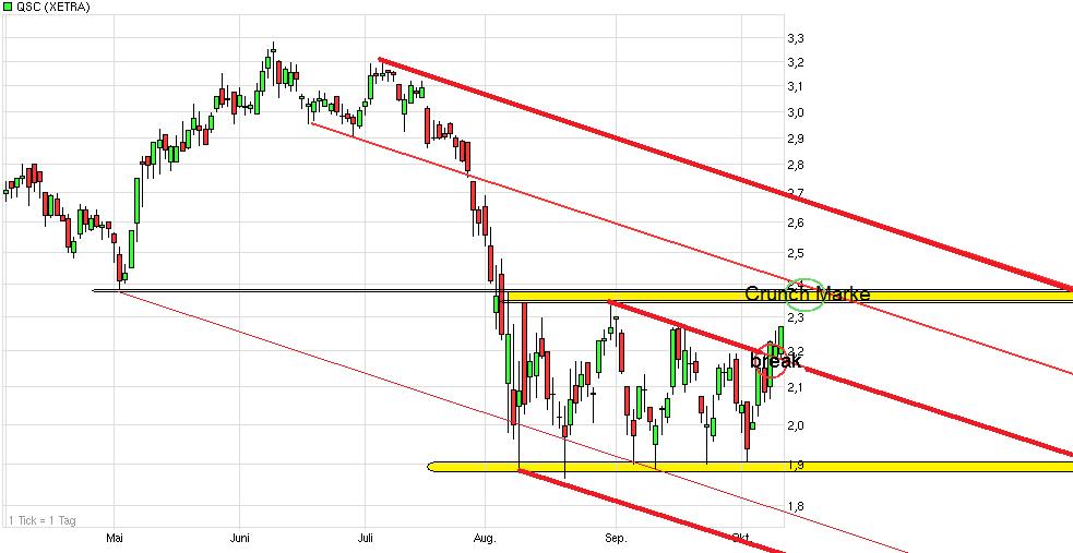 QSC 100% +X ab jetzt! 447359