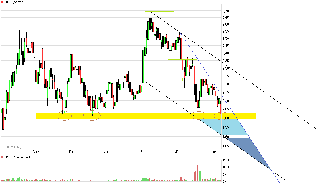 QSC 100% +X ab jetzt! 499594