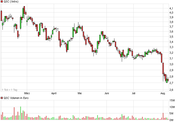 Die größten Vermögensvernichter 2014 (Germany) 747097
