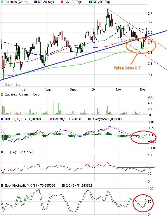 S&T/Kontron mit Foxconn (vorm. Quanmax AG) 559666
