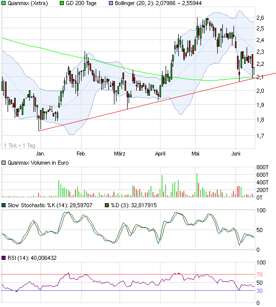 S&T/Kontron mit Foxconn (vorm. Quanmax AG) 515672