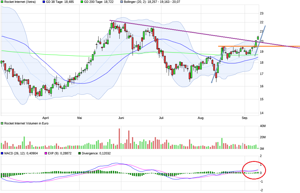 Rocket Internet A12UKK 1011789