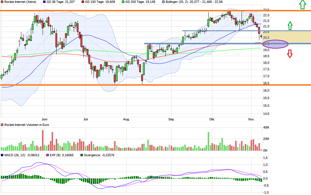 Rocket Internet A12UKK 1022584