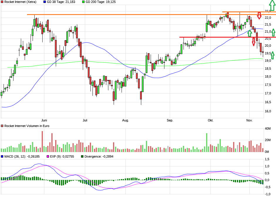 Rocket Internet A12UKK 1023252
