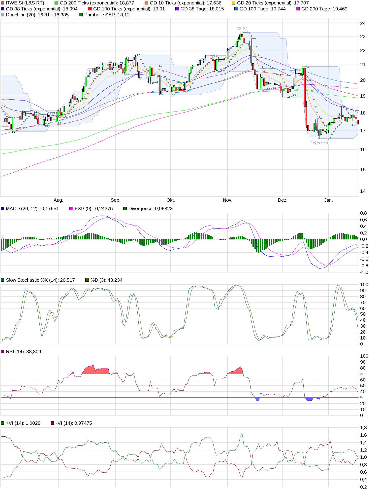 RWE auf den Weg zu 50 Euro..... 1035674