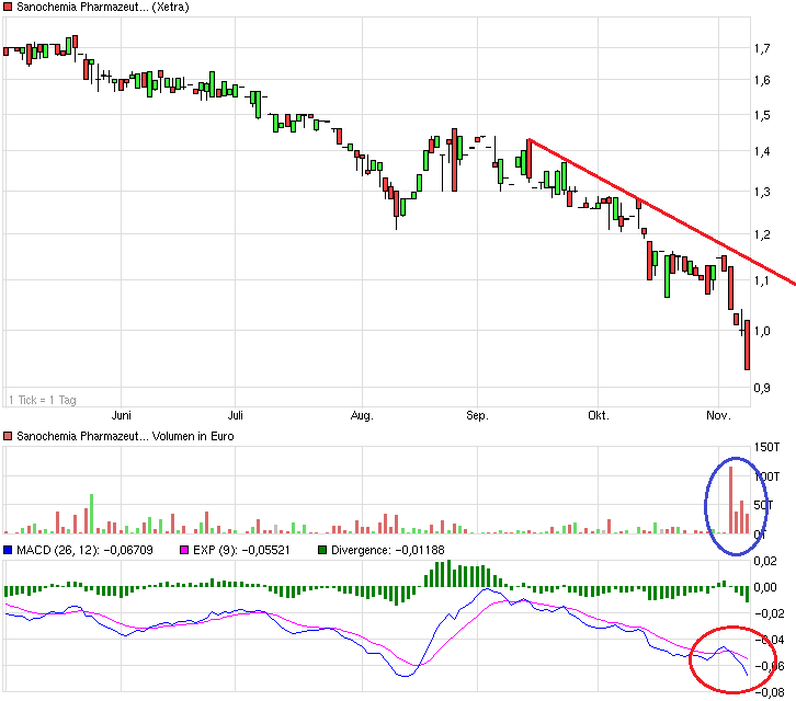 Sanochemia mal anschauen 772172