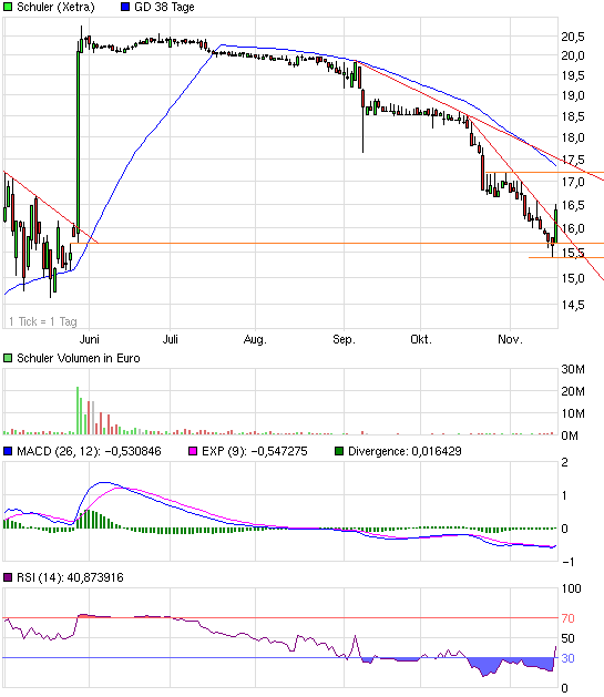 Schuler wird 2012 das Jahr der Aktie.... 554686