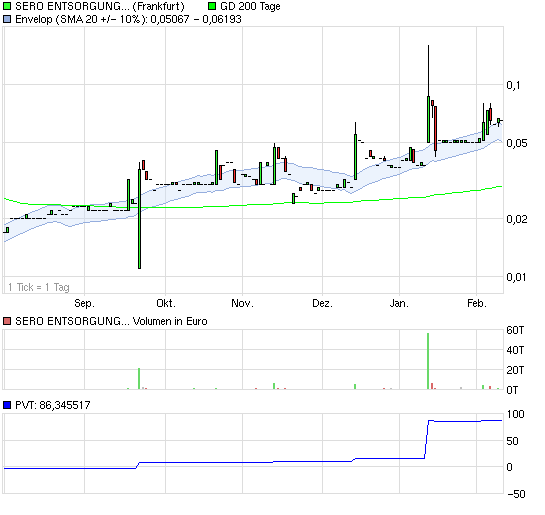 SERO - neuer Inso-Zock? 379810