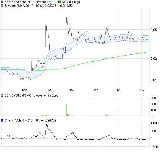 die neue geldruckmaschine 379934