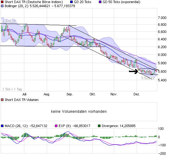 Quo Vadis Dax 2010 - Das Original 369284