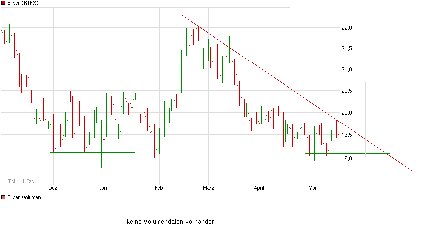 Freunde des Silbers 724098