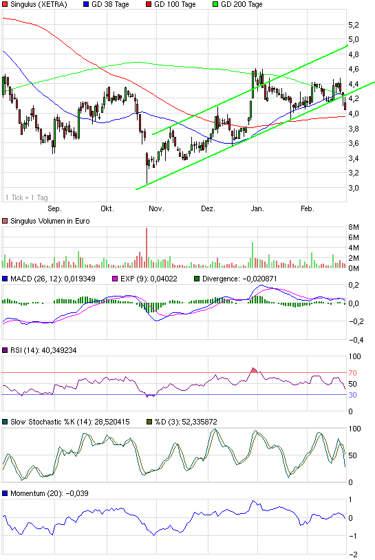 Analysten Treffen bei Singulus ....... 383446