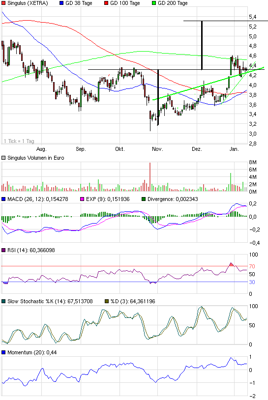 Analysten Treffen bei Singulus ....... 372548