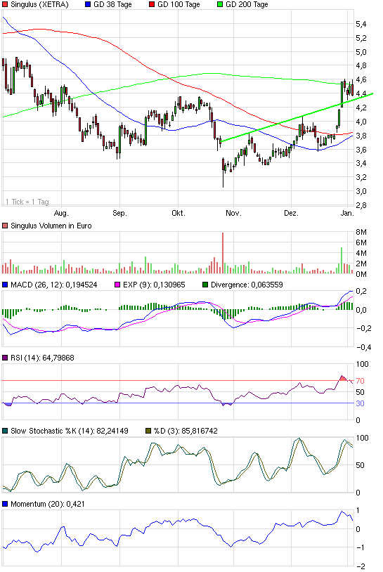 Analysten Treffen bei Singulus ....... 370580