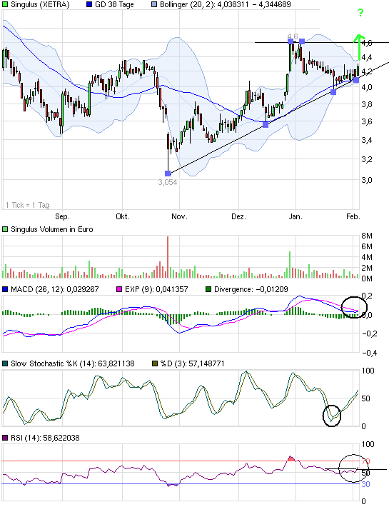 Analysten Treffen bei Singulus ....... 377916