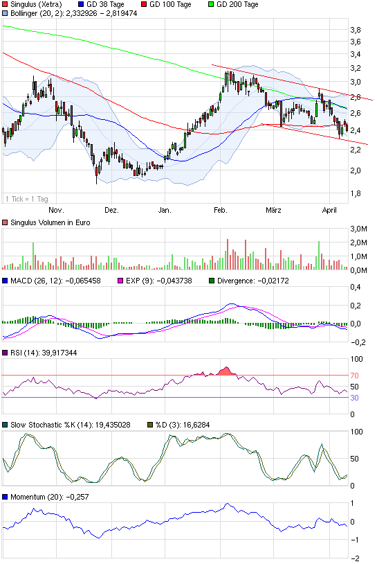 Analysten Treffen bei Singulus ....... 500887
