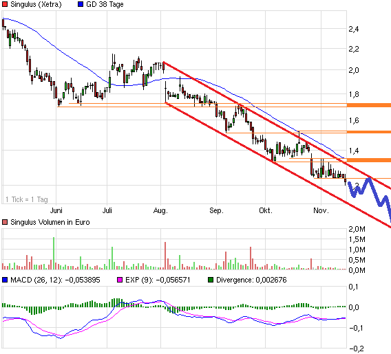 Singulus, wird der Turnaround geschafft ? 553549