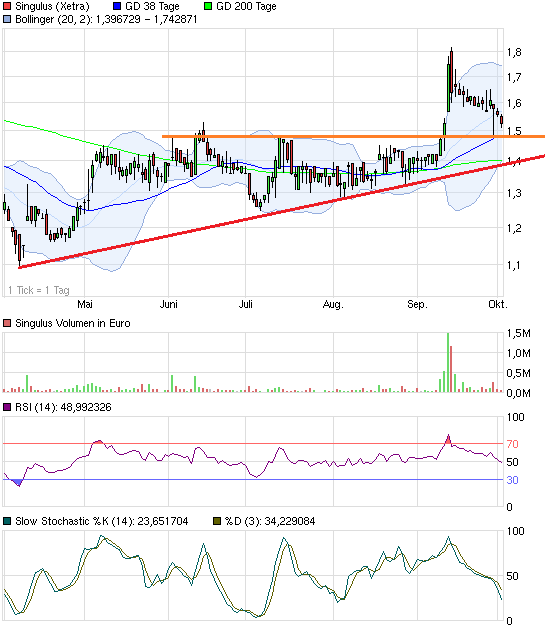 Singulus, wird der Turnaround geschafft ? 650171