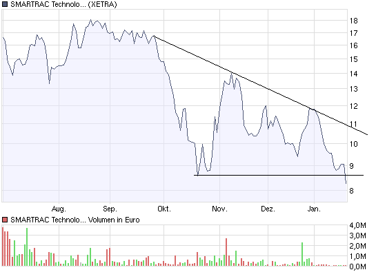 Rein Rauf Raus ... und Runter...Tradingthread 211768